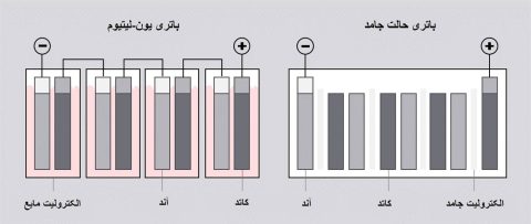 باتری حالت جامد