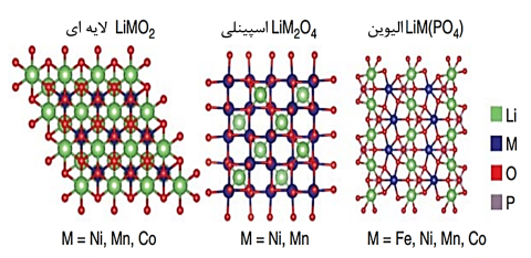 کاتد بدون کبالت