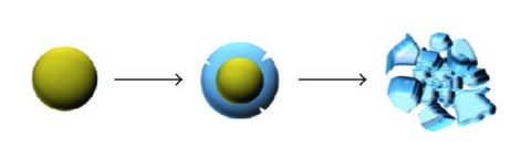 ترک خوردگی سیلیکون