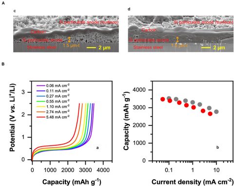 سیلیکون آند