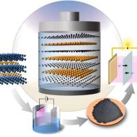 کاربرد مواد دو بعدی به عنوان آند در باتری‌های یون فلزی