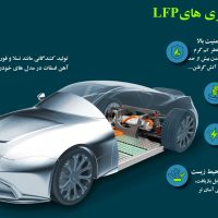 باتری لیتیوم آهن فسفات (LiFePO4) و سهم آن در بازار جهانی