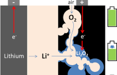 باتری لیتیوم-هوا